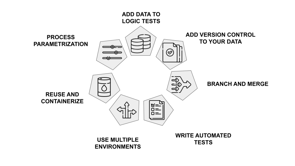 What Is Dataops Dataops In Practice Dataops Implement