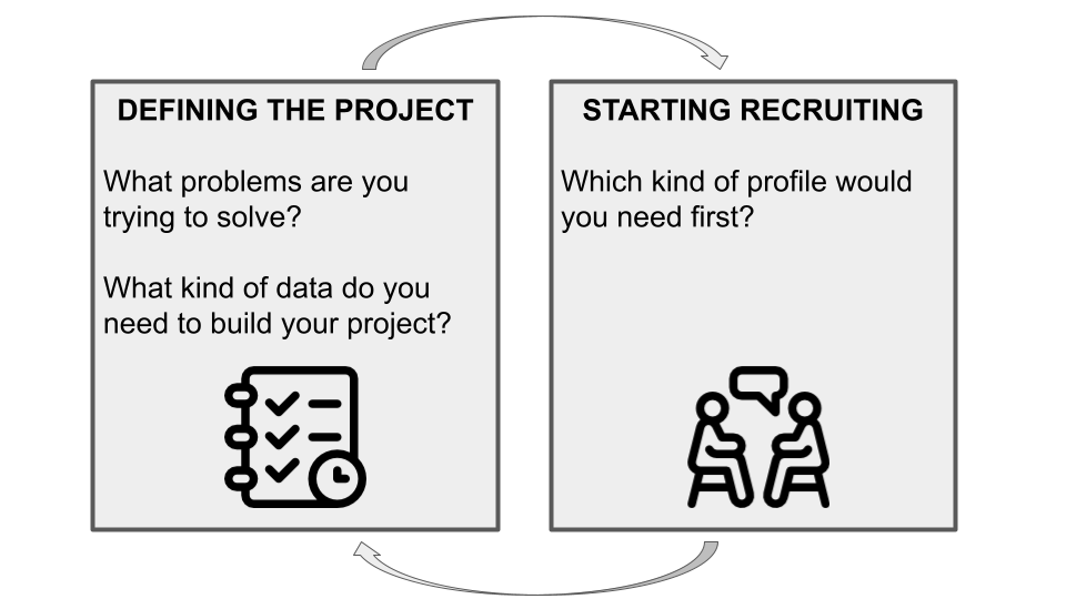 Two approaches to building a data science team: project-first vs hiring-first