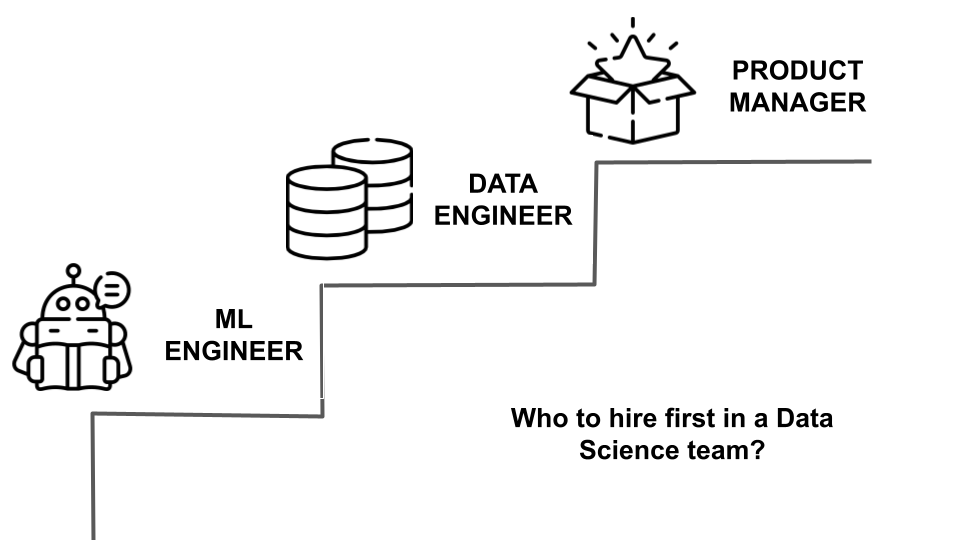 First hires for a data science team: ML engineer, data engineer, product manager