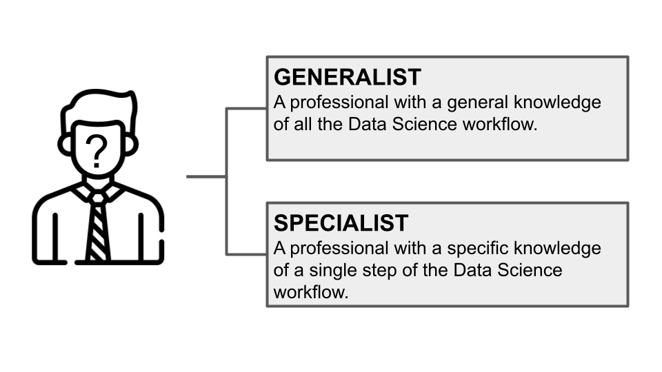 Specialists vs generalists in a data science team
