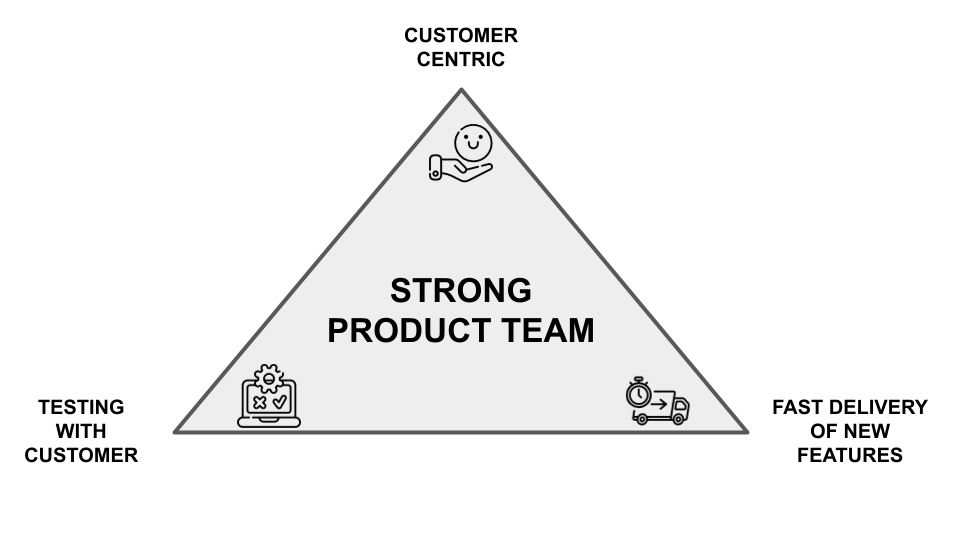 Strong product team characteristics: customer-centric, fast delivery, rapid testing