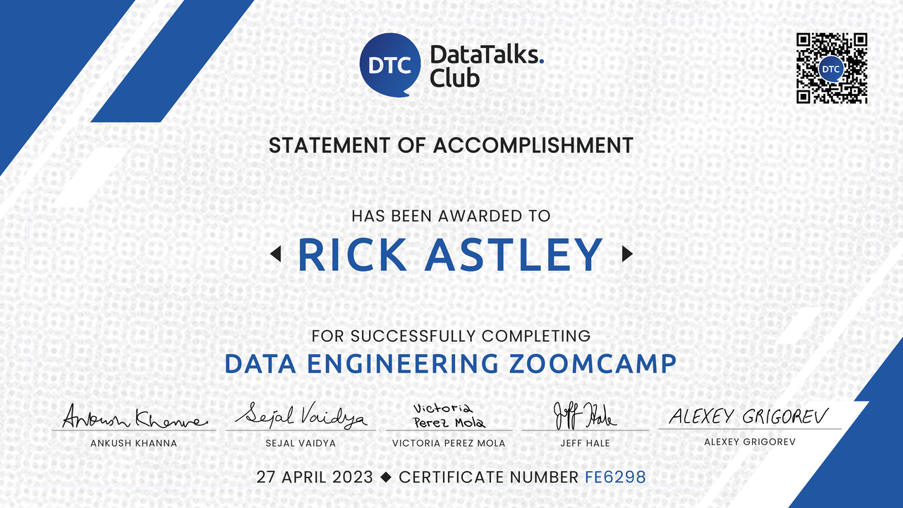 Data Engineering Zoomcamp Certificate Data Engineering Zoomcamp certificate 2026 - free data engineering certification awarded after completing capstone project and peer reviews