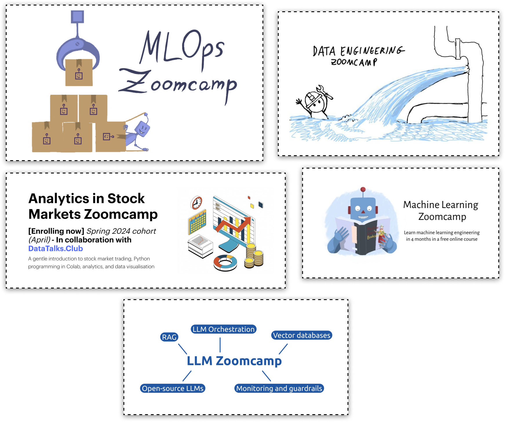 DataTalks.Club courses overview diagram
