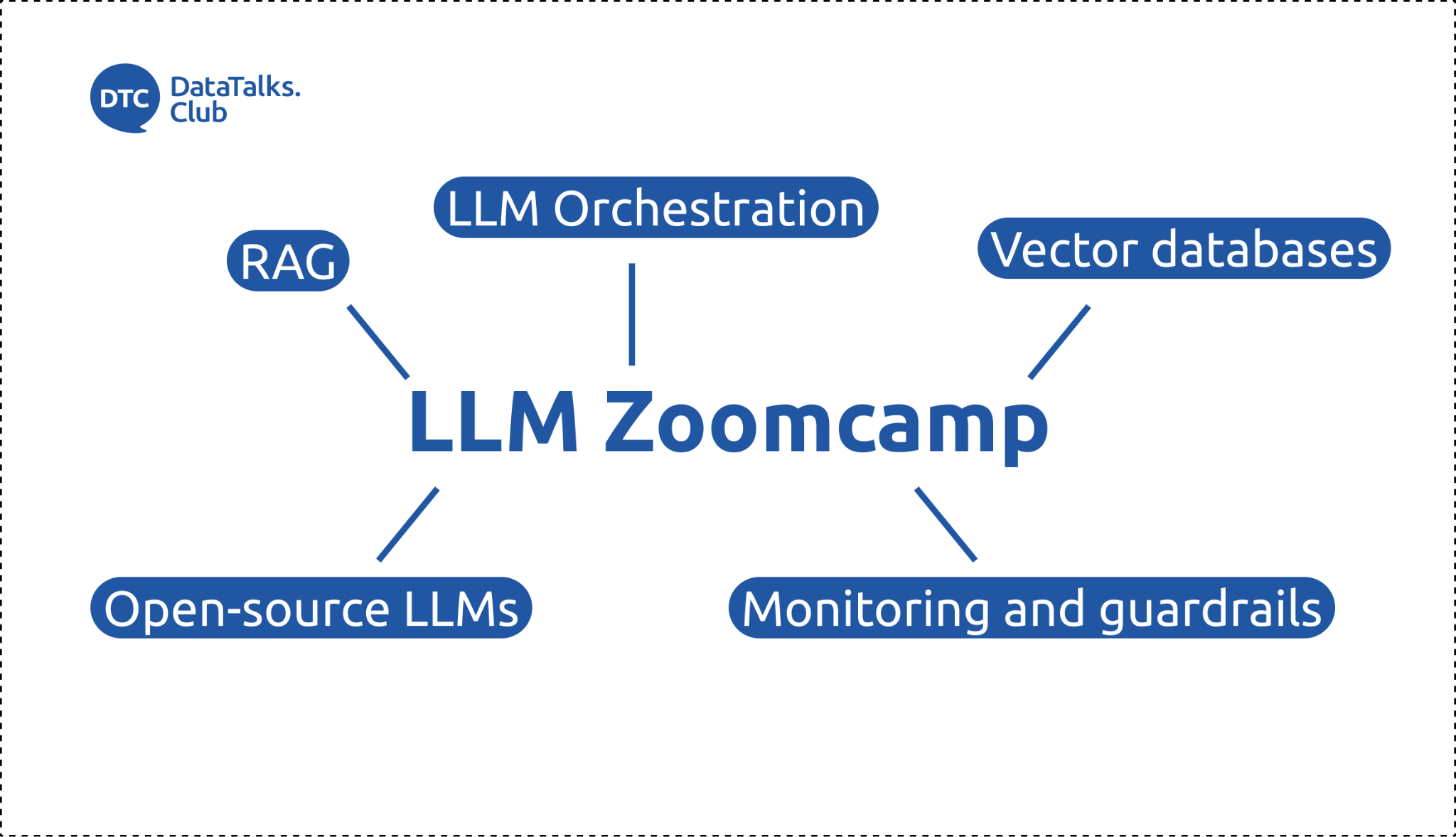 LLM Zoomcamp course cover