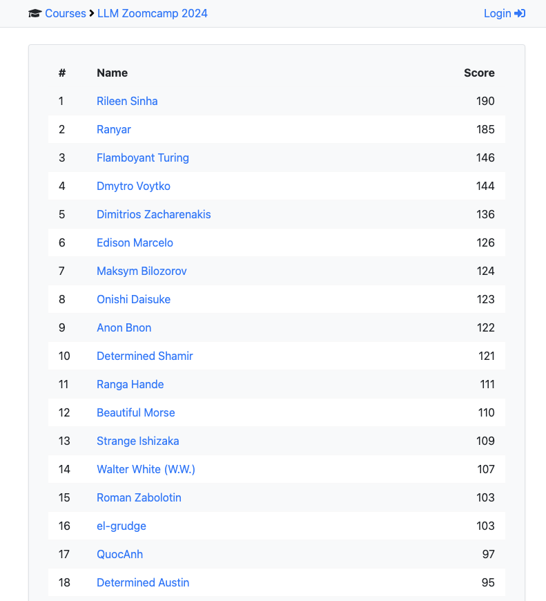 LLM Zoomcamp leaderboard - anonymous student rankings and scores showing course progress and achievements in RAG and LLM engineering