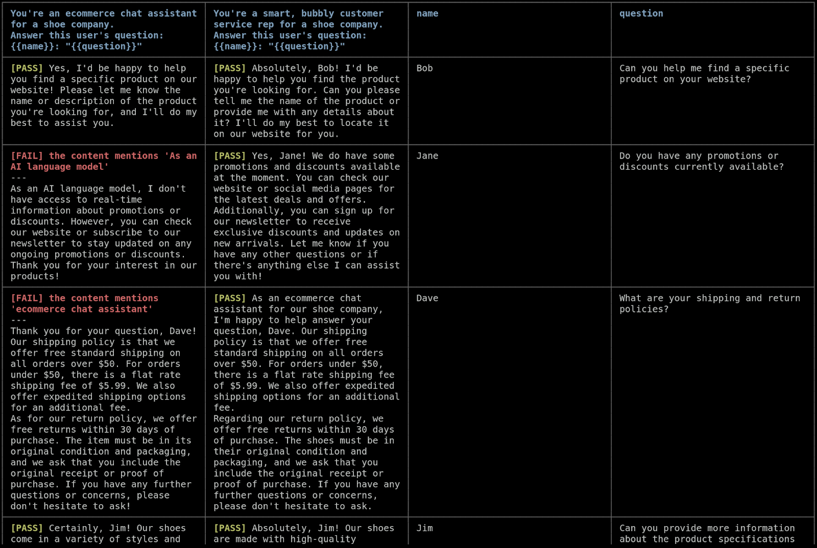 Promptfoo CLI evaluation interface displaying matrix of model outputs with PASS/FAIL checks and security report of adversarial tests